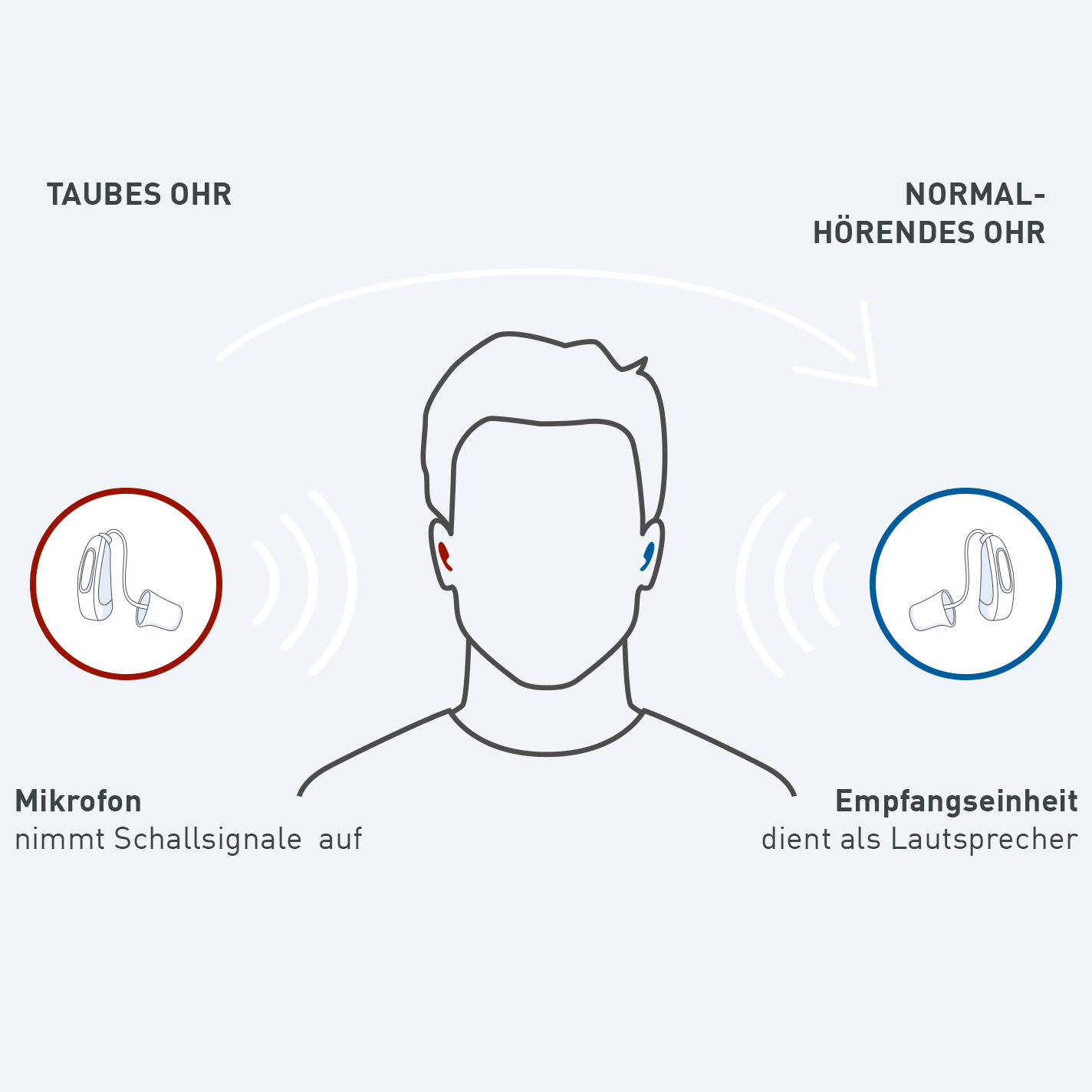 CROS-Hoergeraete_1x1