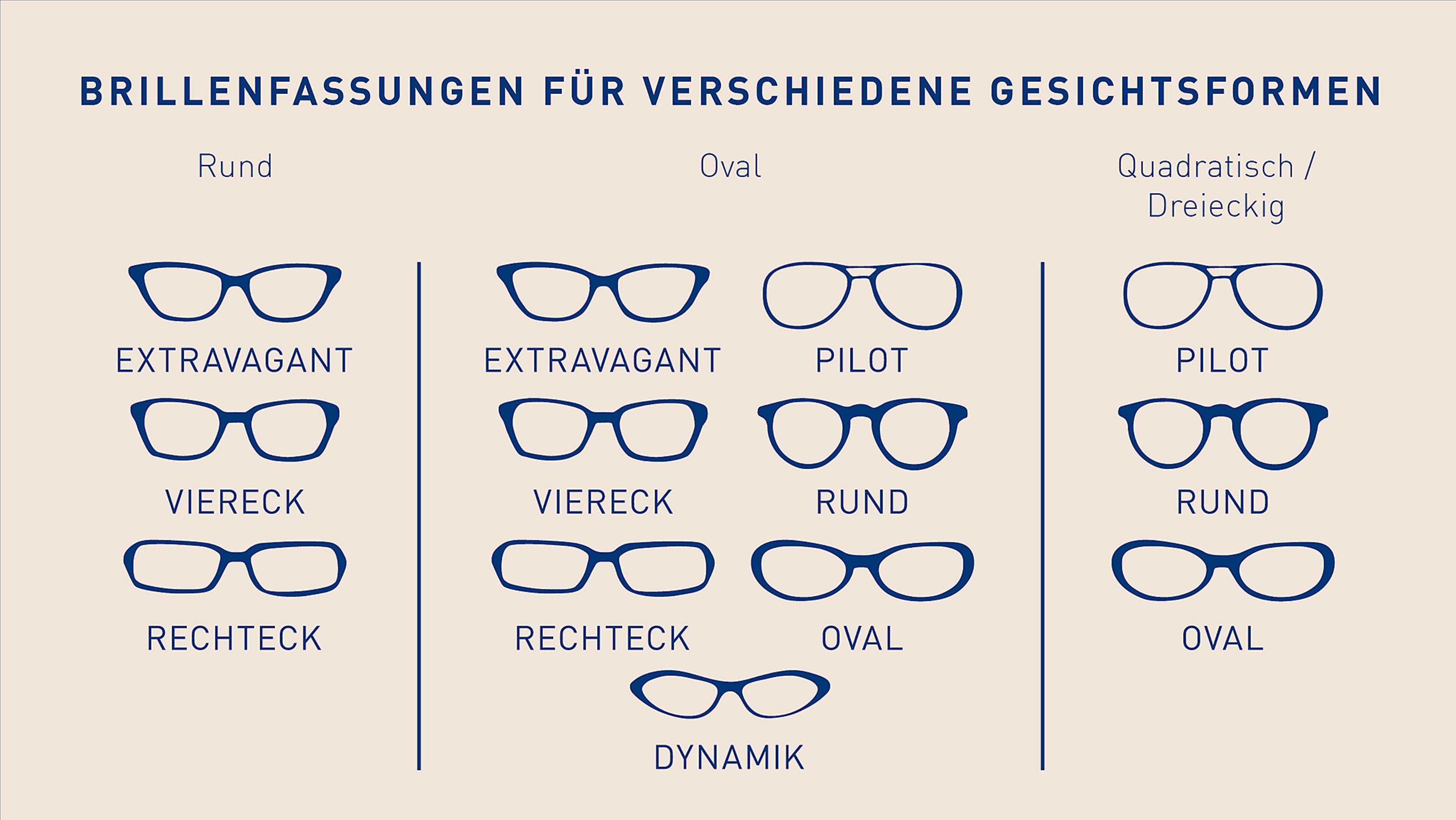 gesichtsformen-brillenfassungen_grafik_02-2020_16x9