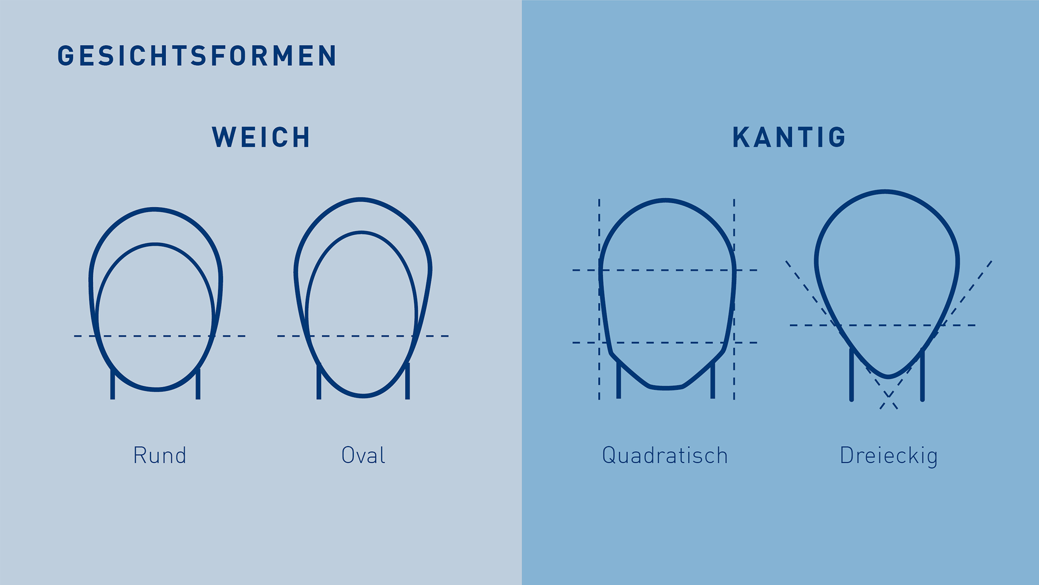 gesichtsformen_grafik_02-2020_16x9