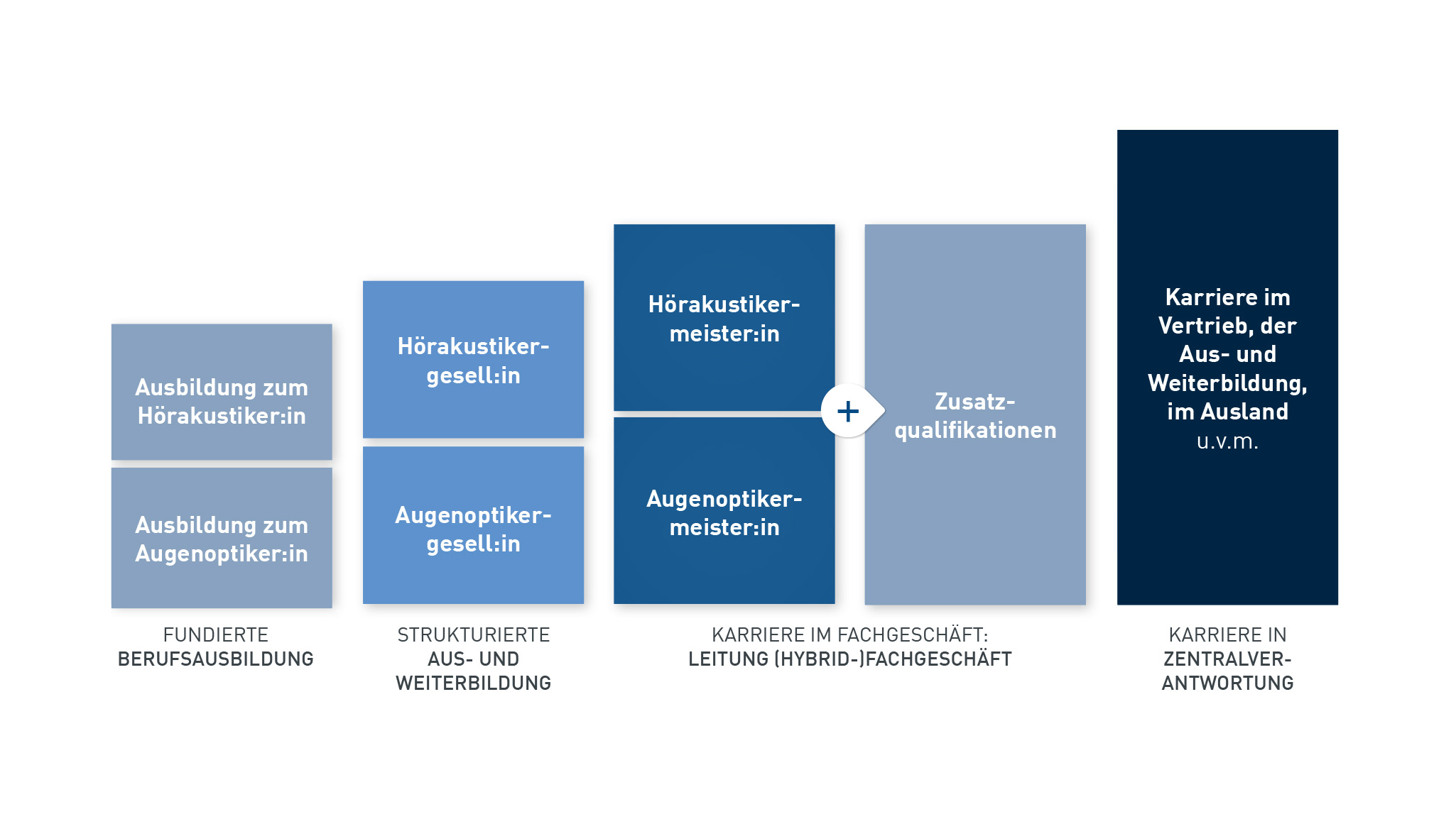 Karriere_bei_KIND_09-2022_16x9